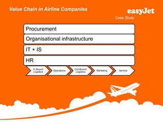 Easyjet Ranks Easy Jet Case Study - Mis | PDF