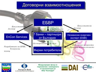 Договорни взаимоотношения 7  банки – партньори  от България   EnCon Services Фирми потребители ЕБВР Независим енергиен експерт  (ESBI)   Договорености  за кредитиране Договорености  за заем Консултантски договор Изпълнение на проекта Проверка на изпълнението Разработване на ПРИЕ, Техническа  помощ Консултантски договор Международен фонд за  подпомагане  извеждането от експлоатация на  АЕЦ "Козлодуй” 