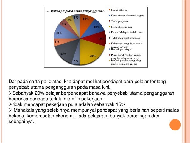FAKTOR PENGANGGURAN SISWAZAH DI MALAYSIA PDF