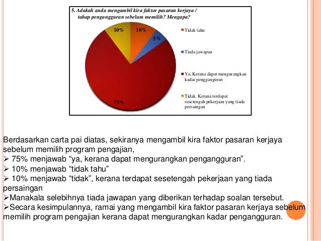  FAKTOR PENGANGGURAN  SISWAZAH DI MALAYSIA PDF