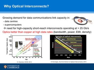 Why Optical Interconnects?
Growing demand for data communications link capacity in:
- data centres
- supercomputers
 need for high-capacity short-reach interconnects operating at > 25 Gb/s
Optics better than copper at high data rates (bandwidth, power, EMI, density)
E.Varvarigos, Summer School on Optical Interconnects, 2014.K. Hiramoto, ECOC 2013.
 