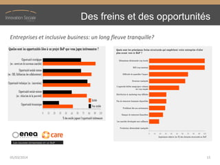 Des freins et des opportunités
Entreprises et inclusive business: un long fleuve tranquille?
05/03/2014 15
 