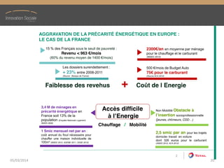AGGRAVATION DE LA PRÉCARITÉ  ÉNERGÉTIQUE EN EUROPE :
LE CAS DE LA FRANCE
3,4 M de ménages en
précarité  énergétique en
France soit 13% de la
population (Enquête Nationale Logement,
INSEE 2006)
15 % des Français sous le seuil de pauvreté  :
Revenu < 963 €/mois
(60% du revenu moyen de 1400 €/mois)
Non Mobilité Obstacle à  
l’insertion socioprofessionnelle
(jeunes,  chômeurs,  CDD…)  
2,5 smic par an pour les trajets
domicile- travail en voiture
dont 326 euros pour le carburant
(INSEE 2013, ACA 2012)
Les dossiers surendettement :
+ 23% entre 2008-2011
(Source : Banque de France)
Faiblesse des revenus + Coût  de  l’ Energie
Accès difficile
à  l’Energie
Chauffage / Mobilité
1 Smic mensuel net par an :
coût annuel du fioul nécessaire pour
chauffer une maison individuelle de
100m² (INSEE 2013, ADEME 2011, DGSE 2013)
500 €/mois de Budget Auto
75€ pour le carburant
(Source ACA 2012)
2300€/an en moyenne par ménage  
pour le chauffage et le carburant
(INSEE-2012)
2
05/03/2014 20
 