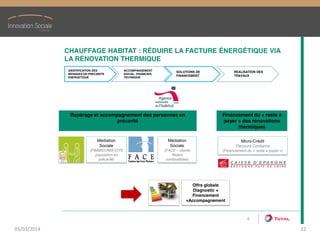 CHAUFFAGE HABITAT : RÉDUIRE LA FACTURE ÉNERGÉTIQUE  VIA
LA RÉNOVATION THERMIQUE
Médiation
Sociale
(PIMMS/UNIS-CITE
population en
précarité)
Micro-Crédit
Parcours Confiance
(Financement du « reste à  payer »)
Offre globale
Diagnostic +
Financement
+Accompagnement
Médiation
Sociale
(FACE – clients
filiales
combustibles)
ACCOMPAGNEMENT
SOCIAL, FINANCIER,
TECHNIQUE
IDENTIFICATION DES
MENAGES EN PRECARITE
ENERGETIQUE
SOLUTIONS DE
FINANCEMENT
REALISATION DES
TRAVAUX
Financement du « reste à  
payer »  des rénovations
thermiques
Repérage et accompagnement des personnes en
précarité
4
05/03/2014 22
 