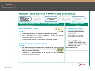MOBILITÉ  : DES SOLUTIONS À  IMPACT SOCIO-ÉCONOMIQUE
MISE A DISPOSITION
DE MATERIEL (voiture,
scooter, vélo)
SOLUTIONS DE
FINANCEMENT
DIAGNOSTIC , CONSEIL
ET FORMATION
Accès  à  la  mobilité  po ur   l’emploi
En cours :
Développement/création de plateformes régionales de mobilité
Mise à disposition de solutions matérielles : location de véhicule,
covoiturage, transport micro-collectif…
Permis, Sécurité Routière et Eco-conduite : autoécoles sociale, …
Accès au carburant en zone rurale/périurbaine
A l’étude :
Aide aux collectivités publiques pour le maintien d’une distribution locale
économiquement viable (concept low-cost clé en main) et partenariats
autour de services de proximité
Contribution au développement de la mobilité via des plateformes
dématérialisées (téléphone/web)
Partenariat avec Voiture&Co, leader français de la mobilité  pour  les
personnes en  précarité
Laboratoire de la mobilité  
Inclusive
REPERAGE DES
PERSONNES EN
DIFFICULTE
IDENTIFIER LE
« MARCHE », ACTEURS
ET SOLUTIONS LOW
BUDGET PROPOSEES
Promouvoir des solutions
innovantes pour améliorer
l’insertion  professionnelle  des  
publics fragiles
Co-construire entre acteurs
publics, privés, société civile
(Renault, MACIF, Caisses
d’Epargne,  Pôle  Emploi,  Ademe,
ADIE, Secours Catholique, FACE,
Voiture & Co et Total)
www.mobiliteinclusive.com
5
05/03/2014 23
 