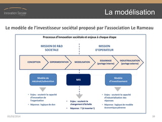 La modélisation
Le  modèle  de  l’investisseur  sociétal  proposé  par  l’association  Le  Rameau
05/03/2014 39
 