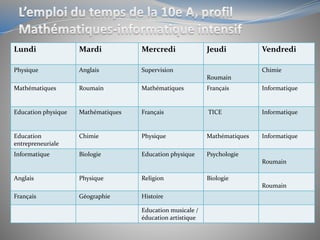 Lundi Mardi Mercredi Jeudi Vendredi
Physique Anglais Supervision
Roumain
Chimie
Mathématiques Roumain Mathématiques Français Informatique
Education physique Mathématiques Français TICE Informatique
Education
entrepreneuriale
Chimie Physique Mathématiques Informatique
Informatique Biologie Education physique Psychologie
Roumain
Anglais Physique Religion Biologie
Roumain
Français Géographie Histoire
Education musicale /
éducation artistique
 
