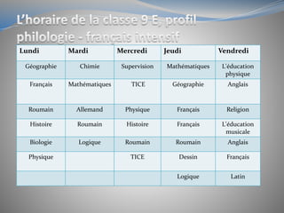 Lundi Mardi Mercredi Jeudi Vendredi
Géographie Chimie Supervision Mathématiques L'éducation
physique
Français Mathématiques TICE Géographie Anglais
Roumain Allemand Physique Français Religion
Histoire Roumain Histoire Français L'éducation
musicale
Biologie Logique Roumain Roumain Anglais
Physique TICE Dessin Français
Logique Latin
 