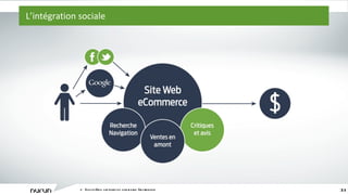 L ’ intégration sociale L ’ écosystème captivant du commerce électronique 