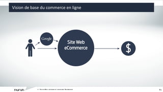 Vision de base du commerce en ligne L ’ écosystème captivant du commerce électronique 