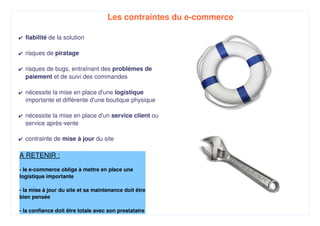 Presentation Ecommerce