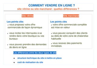 Presentation Ecommerce