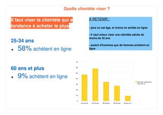 Presentation Ecommerce