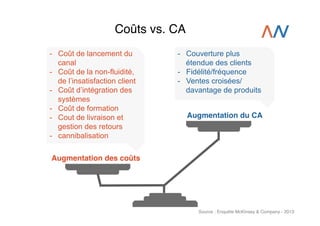 Coûts vs. CA!
-  Coût de lancement du
canal
-  Coût de la non-fluidité,
de l’insatisfaction client
-  Coût d’intégration des
systèmes
-  Coût de formation
-  Cout de livraison et
gestion des retours
-  cannibalisation

-  Couverture plus
étendue des clients
-  Fidélité/fréquence
-  Ventes croisées/
davantage de produits
Augmentation du CA!

Augmentation des coûts !

Source : Enquête McKinsey & Company - 2013!

 