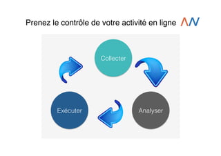 Prenez le contrôle de votre activité en ligne!

Collecter

Exécuter

Analyser

 