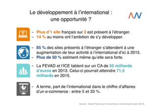 Le développement à lʼinternational : !
une opportunité ?!
-  Plus dʼ1 site français sur 2 est présent à lʼétranger.!
-  14 % au moins ont lʼambition de sʼy développer.!
-  85 % des sites présents à lʼétranger sʼattendent à une
augmentation de leur activité à lʼinternational dʼici à 2015.!
-  Plus de 50 % estiment même quʼelle sera forte.	
  
-  La FEVAD et lʼICE tablent sur un CA de 50 milliards
dʼeuros en 2013. Celui-ci pourrait atteindre 71,5
milliards en 2015.!
-  A terme, part de lʼinternational dans le chiffre dʼaffaires
dʼun e-commerce : entre 5 et 20 %.!
Source : étude Fevad sur le moral des e-commerçants (juin 2013)!

 