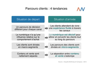 Parcours clients : 4 tendances!

Situation de départ

Situation d’arrivée

Un parcours de décision
différent pour chaque canal!

Les clients attendent de vivre
une expérience ﬂuide à travers
les canaux!

Le numérique nʼa quʼune
inﬂuence relative sur le
comportement dʼachat!

Le numérique est décisif pour
attirer et convertir les clients tout
au long du parcours!

Les clients sont divisés  
en macro-segments!

Les parcours des clients sont
divisés en micro-segments!

Contenu et vente sont
nettement séparés!

La séparation entre contenu  
et vente sʼestompe!
Source : Enquête McKinsey & Company - 2013!

 