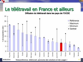 Le télétravail en France et ailleurs




                            Session « Entreprises en transition »
30/06/2010   Visioconférence, télétravail, panorama des solutions et des usages !   42
 