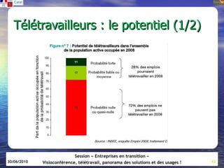 Télétravailleurs : le potentiel (1/2)




                            Session « Entreprises en transition »
30/06/2010   Visioconférence, télétravail, panorama des solutions et des usages !   43
 