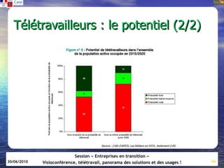 Télétravailleurs : le potentiel (2/2)




                            Session « Entreprises en transition »
30/06/2010   Visioconférence, télétravail, panorama des solutions et des usages !   44
 
