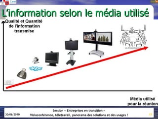 L’information selon le média utilisé




                            Session « Entreprises en transition »
30/06/2010   Visioconférence, télétravail, panorama des solutions et des usages !   25
 