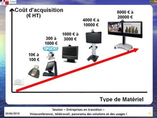 Session « Entreprises en transition »
30/06/2010   Visioconférence, télétravail, panorama des solutions et des usages !   29
 