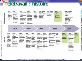 Télétravail : histoire




                            Session « Entreprises en transition »
30/06/2010   Visioconférence, télétravail, panorama des solutions et des usages !   41
 