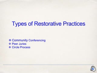 Types of Restorative Practices
 Community Conferencing
 Peer Juries
 Circle Process
 