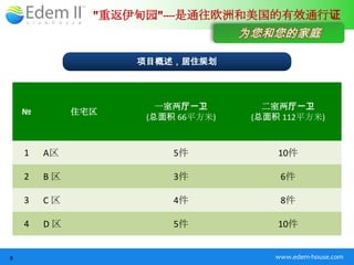 "重返伊甸园"----是通往欧洲和美国的有效通行证
                                  为您和您的家庭

                   项目概述，居住规划




                      一室两厅一卫         二室两厅一卫
    №        住宅区
                    (总面积 66平方米)    (总面积 112平方米)



    1   A区              5件             10件

    2   B区              3件             6件

    3   C区              4件             8件

    4   D区              5件             10件


8                                     www.edem-house.com
 