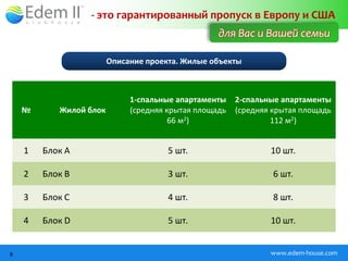 - это гарантированный пропуск в Европу и США
                                                  для Вас и Вашей семьи

                        Описание проекта. Жилые объекты



                             1-спальные апартаменты    2-спальные апартаменты
    №      Жилой блок        (средняя крытая площадь   (средняя крытая площадь
                                       66 м2)                   112 м2)


    1   Блок А                        5 шт.                    10 шт.

    2   Блок B                        3 шт.                     6 шт.

    3   Блок C                        4 шт.                     8 шт.

    4   Блок D                        5 шт.                    10 шт.


8                                                              www.edem-house.com
 