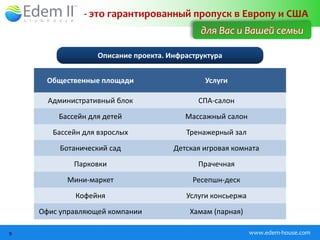 - это гарантированный пропуск в Европу и США
                                            для Вас и Вашей семьи

                  Описание проекта. Инфраструктура


     Общественные площади                    Услуги

      Административный блок                СПА-салон
        Бассейн для детей               Массажный салон
       Бассейн для взрослых             Тренажерный зал
         Ботанический сад            Детская игровая комната
            Парковки                       Прачечная
          Мини-маркет                     Ресепшн-деск
             Кофейня                    Услуги консьержа
    Офис управляющей компании            Хамам (парная)

9                                                          www.edem-house.com
 