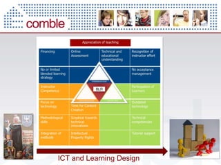 ICT and Learning Design 