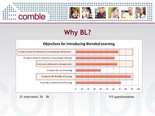 Why BL? 21 interviews: 1h – 3h  115 questionnaires  