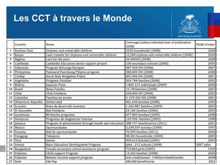 33
Les CCT à travers le Monde
 