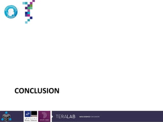 CONCLUSION
*Etude Deloitte 2013
 