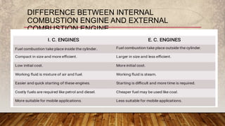 internal combustion engine training.pptx