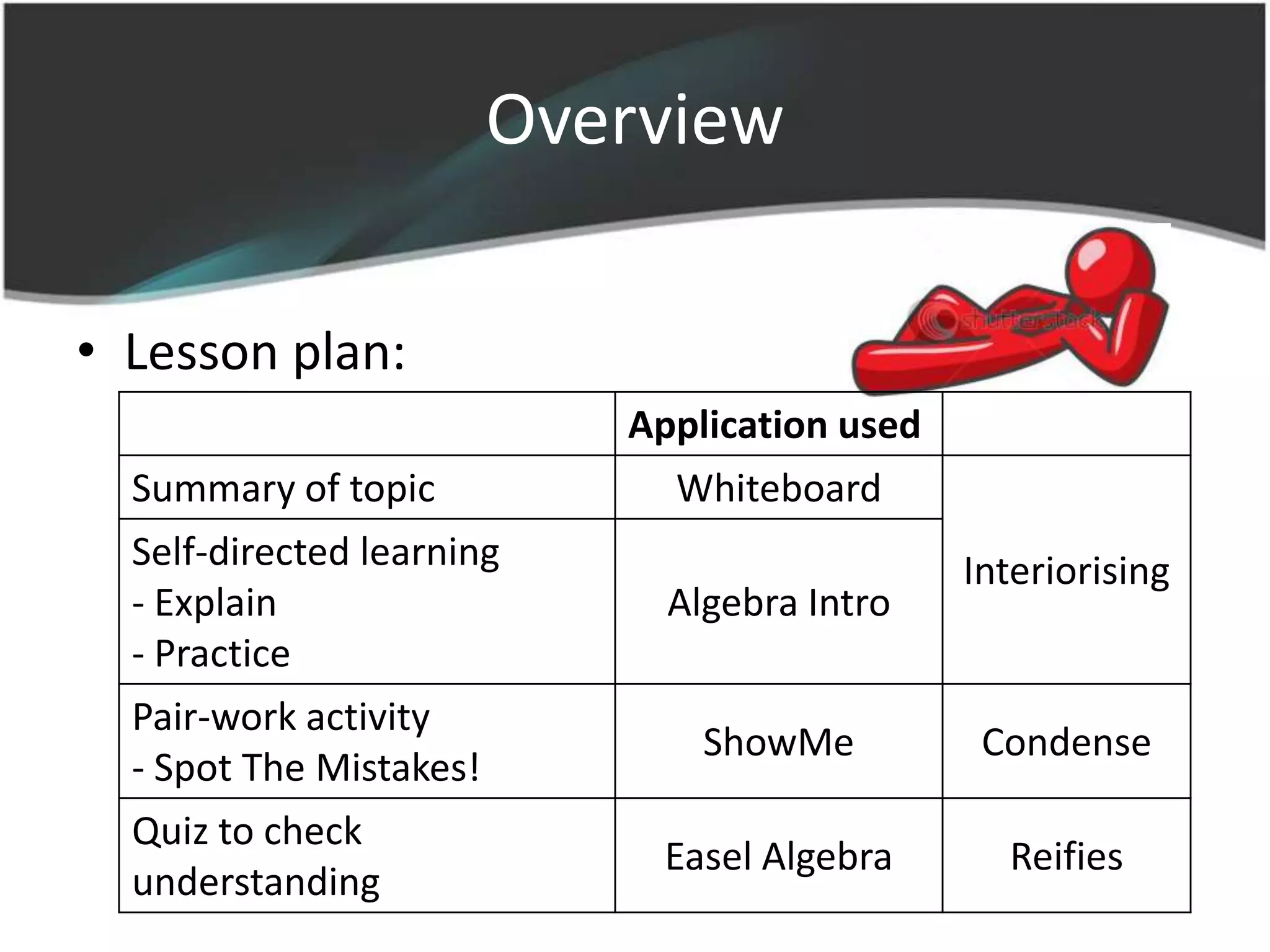 Overview

• Lesson plan:
                           Application used
  Summary of topic           Whiteboard
  Self-directed learning                      Interiorising
  - Explain                  Algebra Intro
  - Practice
  Pair-work activity
                               ShowMe          Condense
  - Spot The Mistakes!
  Quiz to check
                             Easel Algebra      Reifies
  understanding
 
