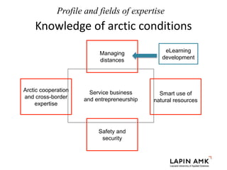 Knowledge of arctic conditions
Profile and fields of expertise
Service business
and entrepreneurship
Managing
distances
Safety and
security
Arctic cooperation
and cross-border
expertise
Smart use of
natural resources
eLearning
development
 