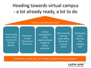 Heading towards virtual campus
- a lot already ready, a lot to do
Constructing
more online
courses and
the first
MOOCs
Production
of Open
Educational
Resources
Developing
online
teaching
and
studying
skills
Further
development
of the
implementation
models of
online
education
Restructuring
tutoring,
study office,
library etc.
services
online
Accessibility, mobile use, user-friendly, customer-oriented approach
Virtual Campus@Lapland UAS
 