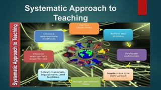 Systematic Approach to
Teaching
 