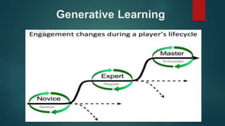 Generative Learning
 