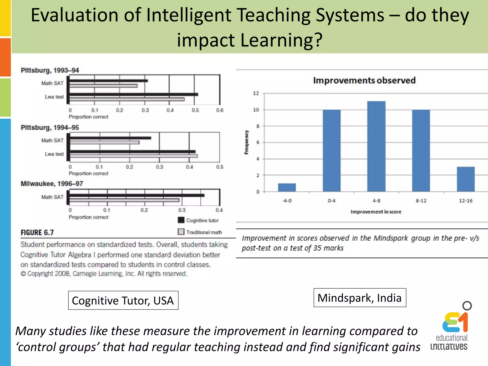Evaluation of Intelligent Teaching Systems – do they
impact Learning?
Cognitive Tutor, USA Mindspark, India
Many studies like these measure the improvement in learning compared to
‘control groups’ that had regular teaching instead and find significant gains
 