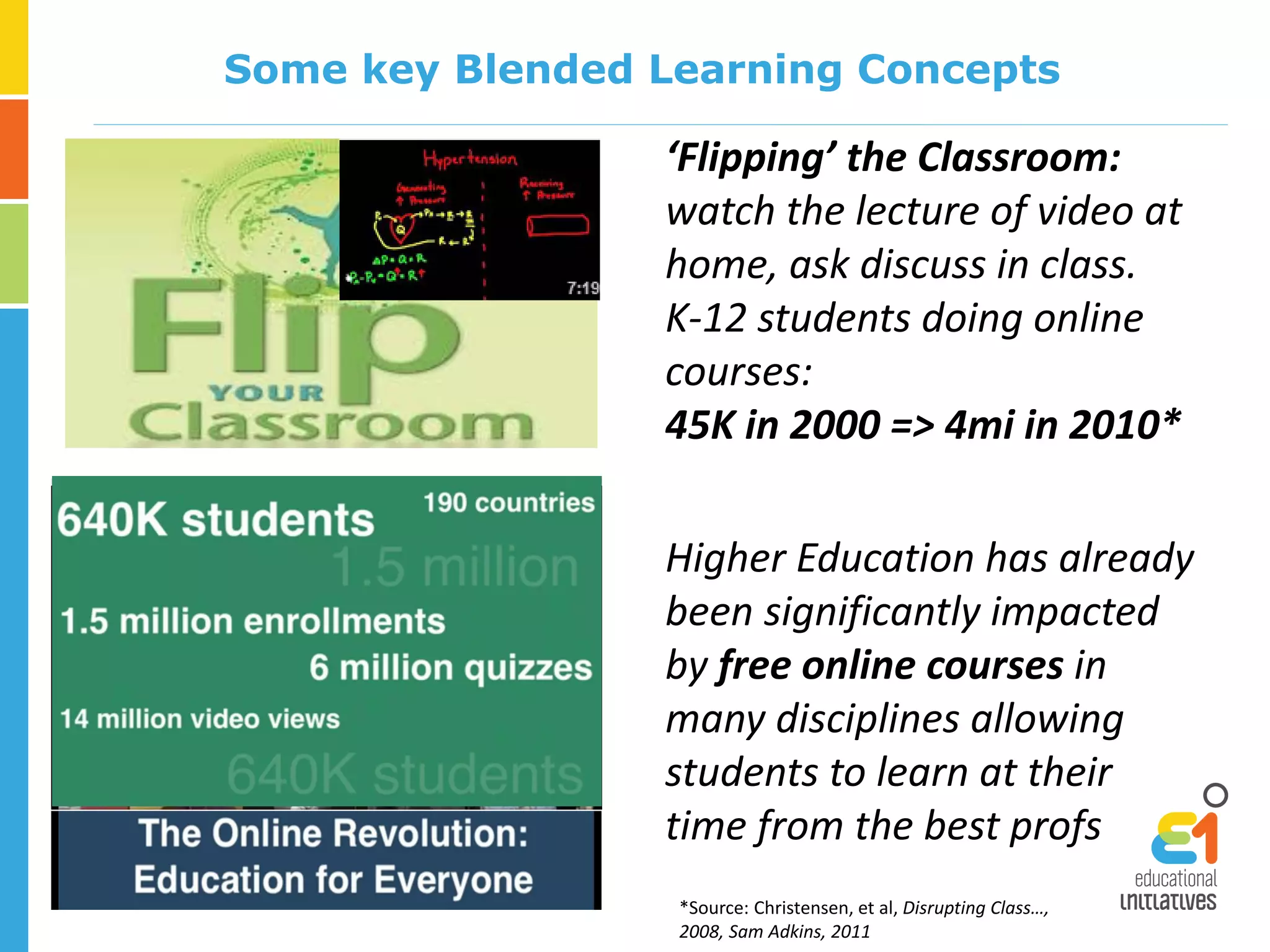 Some key Blended Learning Concepts
‘Flipping’ the Classroom:
watch the lecture of video at
home, ask discuss in class.
K-12 students doing online
courses:
45K in 2000 => 4mi in 2010*
Higher Education has already
been significantly impacted
by free online courses in
many disciplines allowing
students to learn at their
time from the best profs
*Source: Christensen, et al, Disrupting Class…,
2008, Sam Adkins, 2011
 