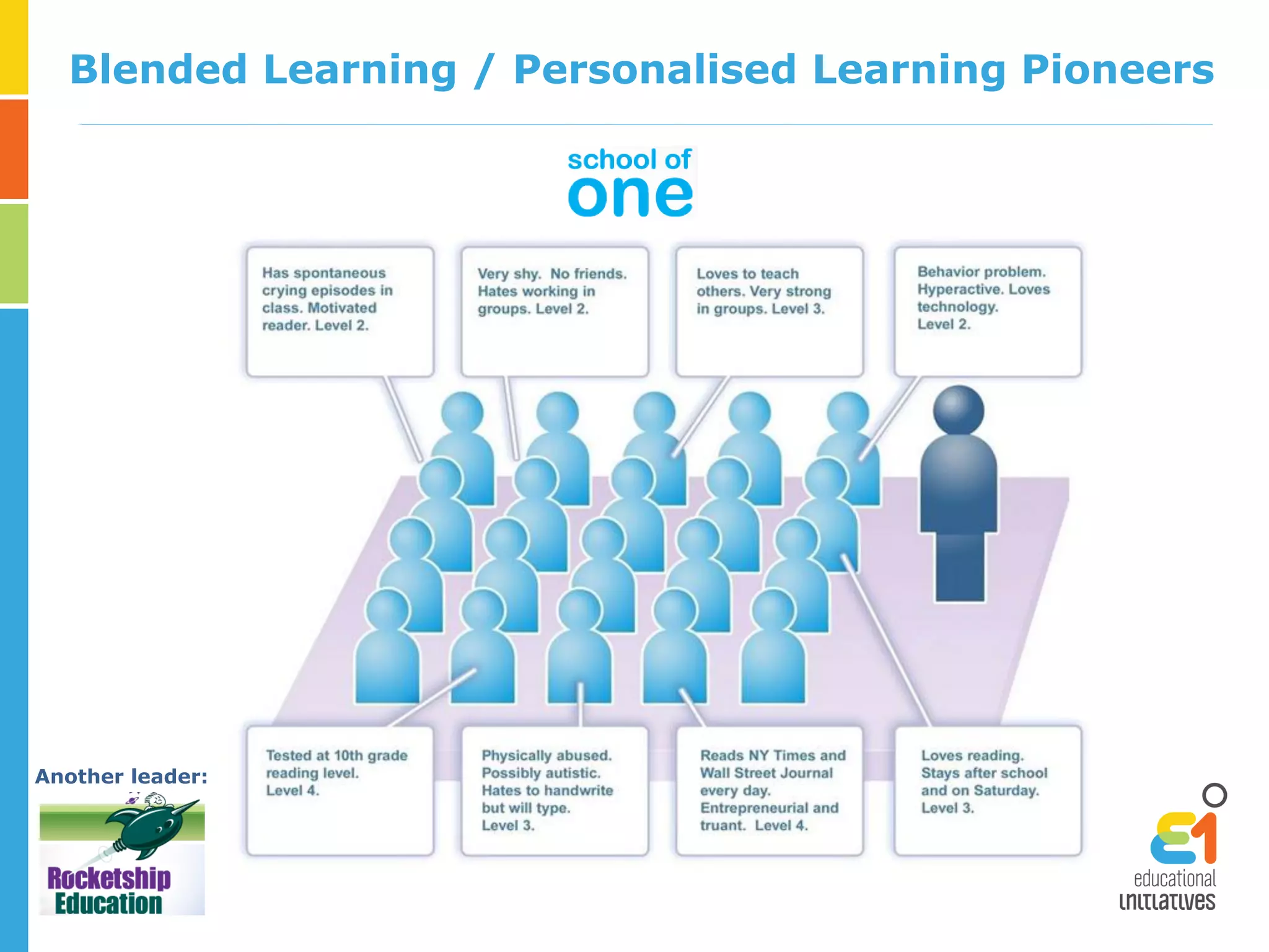 Blended Learning / Personalised Learning Pioneers
Another leader:
 