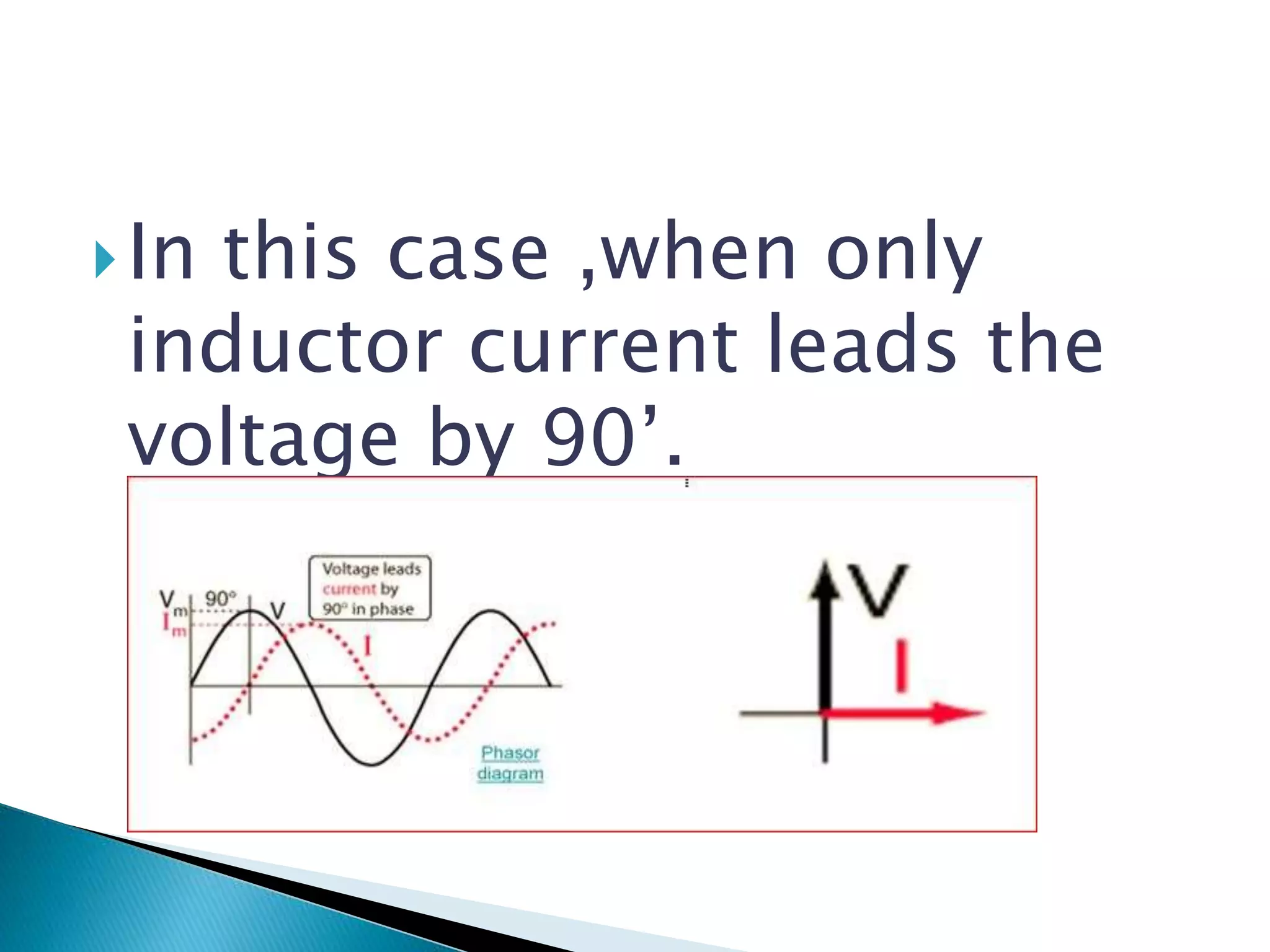 In this case ,when only
inductor current leads the
voltage by 90’.