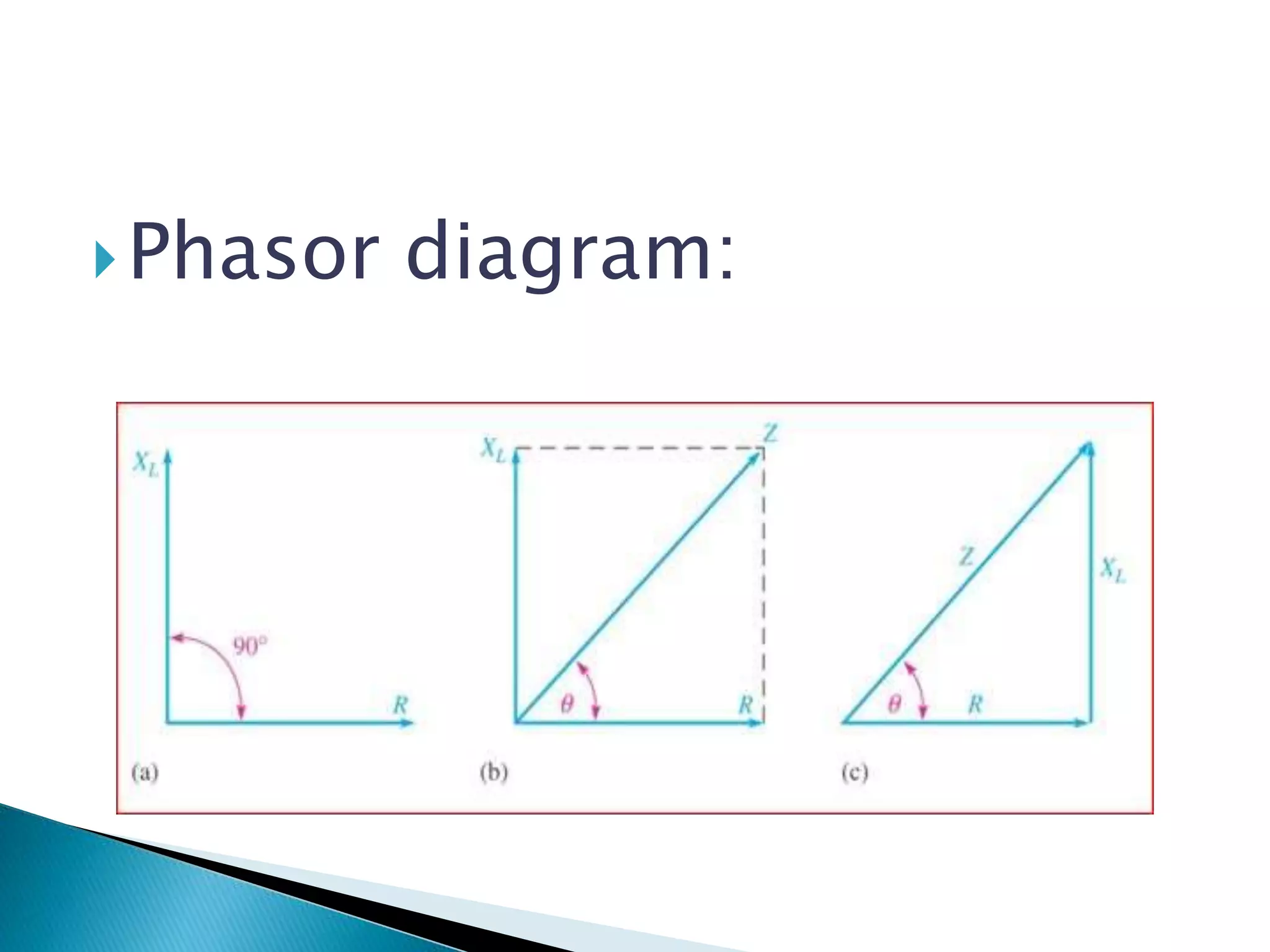 Phasor diagram: