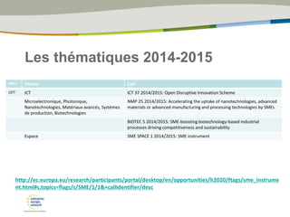 Les thématiques 2014-2015
Pilier Thème Call
LEIT ICT ICT 37 2014/2015: Open Disruptive Innovation Scheme
Microelectronique, Photonique,
Nanotechnologies, Matériaux avancés, Systèmes
de production, Biotechnologies
NMP 25 2014/2015: Accelerating the uptake of nanotechnologies, advanced
materials or advanced manufacturing and processing technologies by SMEs
BIOTEC 5 2014/2015: SME-boosting biotechnology-based industrial
processes driving competitiveness and sustainability
Espace SME SPACE 1 2014/2015: SME instrument
http://ec.europa.eu/research/participants/portal/desktop/en/opportunities/h2020/ftags/sme_instrume
nt.html#c,topics=flags/s/SME/1/1&+callIdentifier/desc