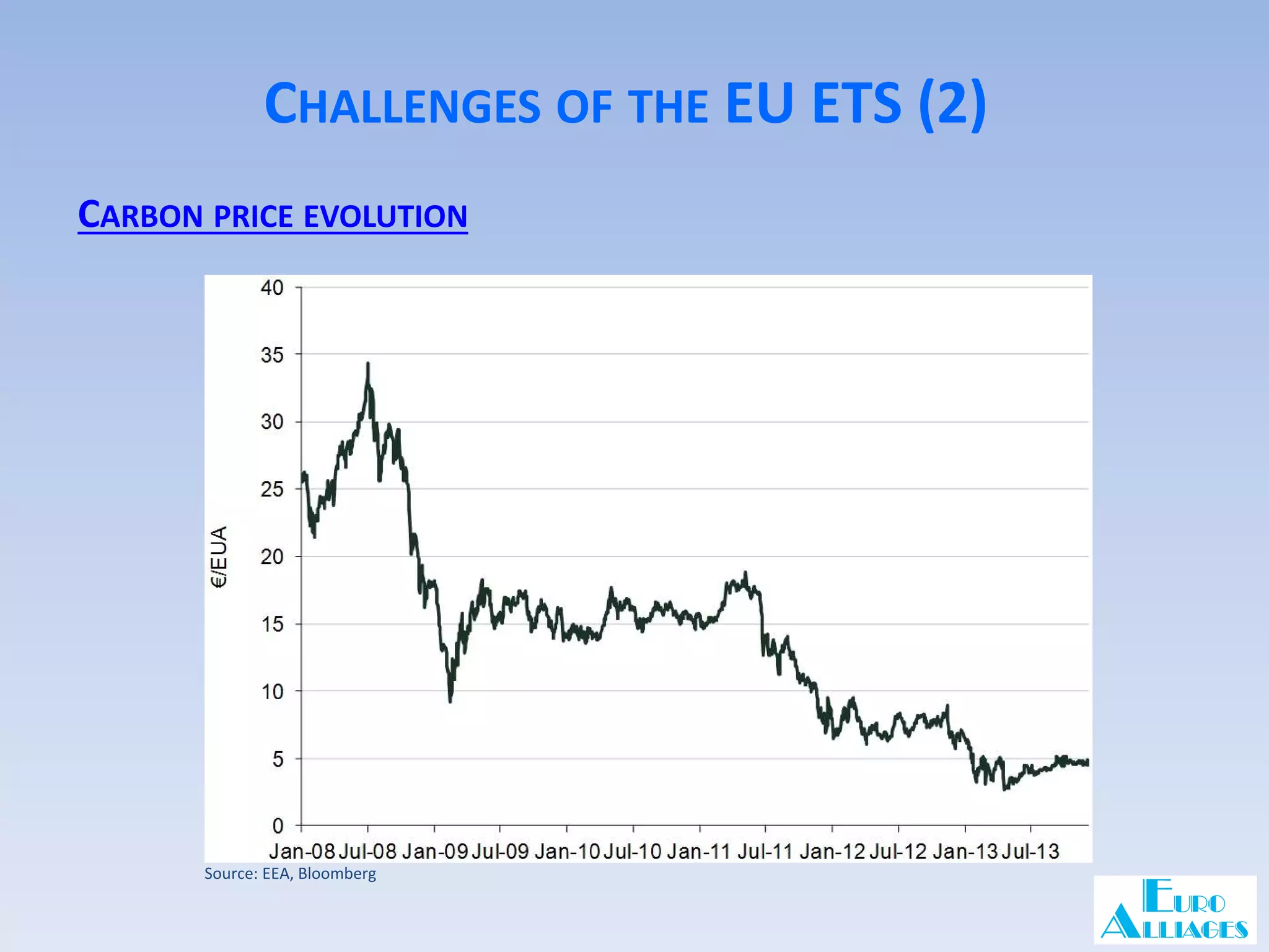 Introduction to the EU Emission Trading System | PDF