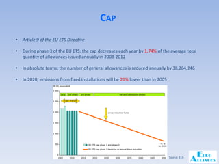Introduction to the EU Emission Trading System | PDF