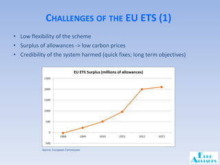 Introduction to the EU Emission Trading System | PDF